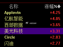 美股的存储又回来了 