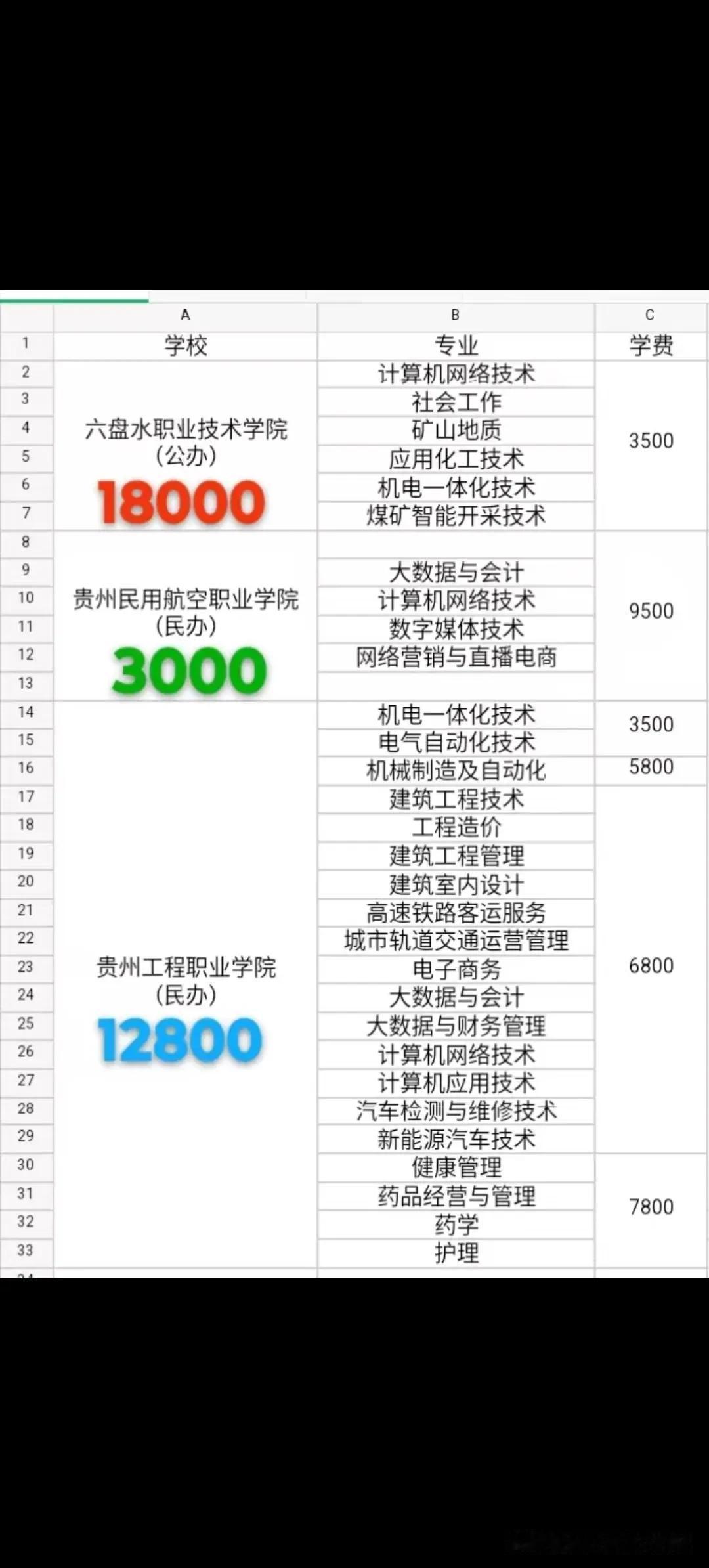明天要结束的，今天有人的话就报一下，没人就没时间了。