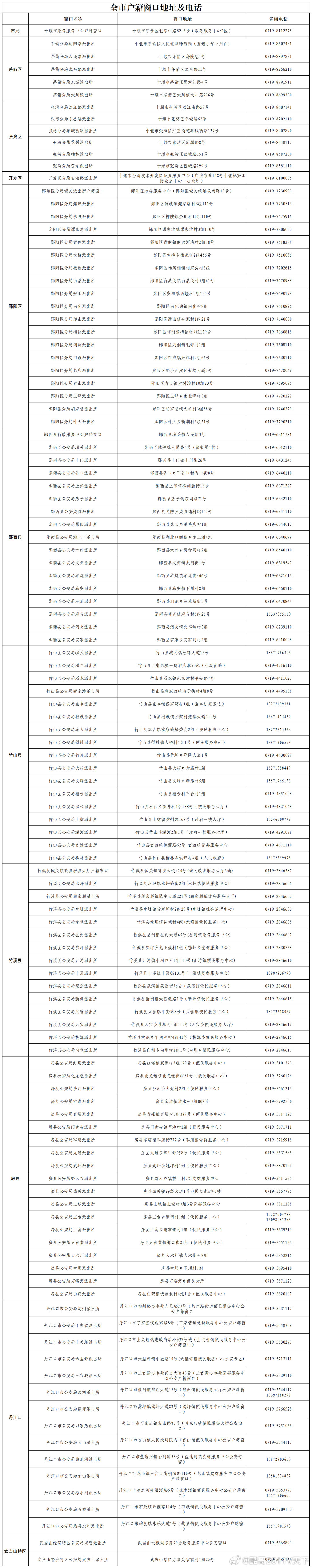十堰 事关高考！十堰“绿色通道”已开启！十堰爆料高考加油 平安十堰 2026年高