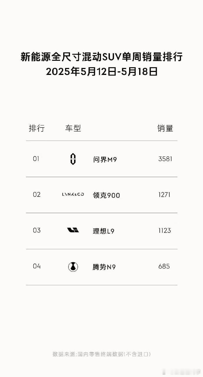 领克900卖得确实挺好的，我家附近的那家经销商店900一款车的大订就已经突破百台