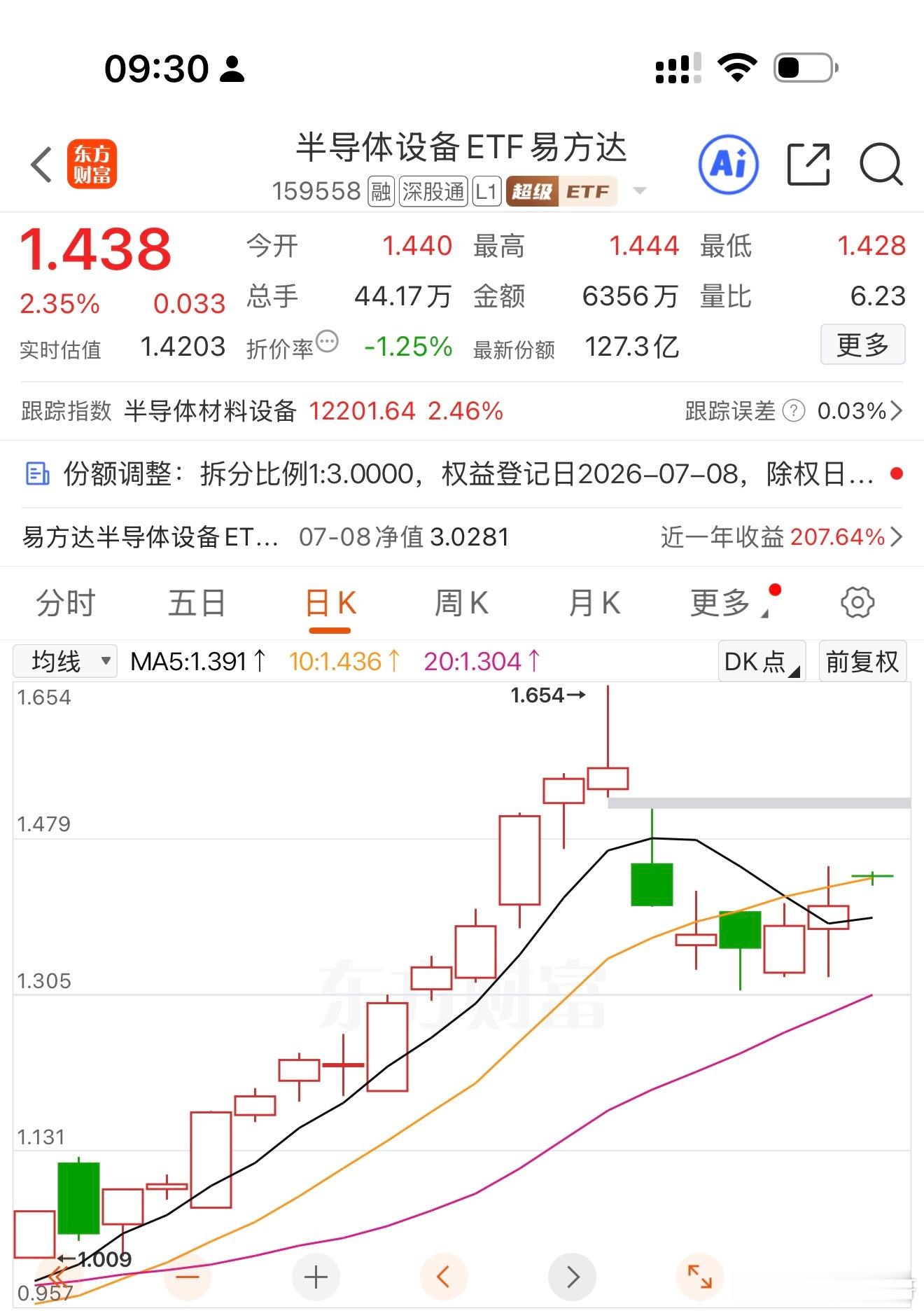 半导体设备也逐渐企稳！ 