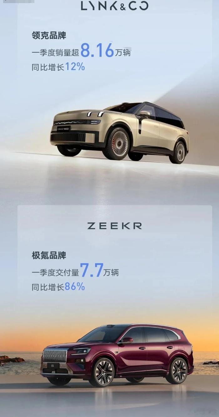 汽车销量【吉利控股集团一季度销量破 93 万辆，新能源渗透率超五成，全球化智能化