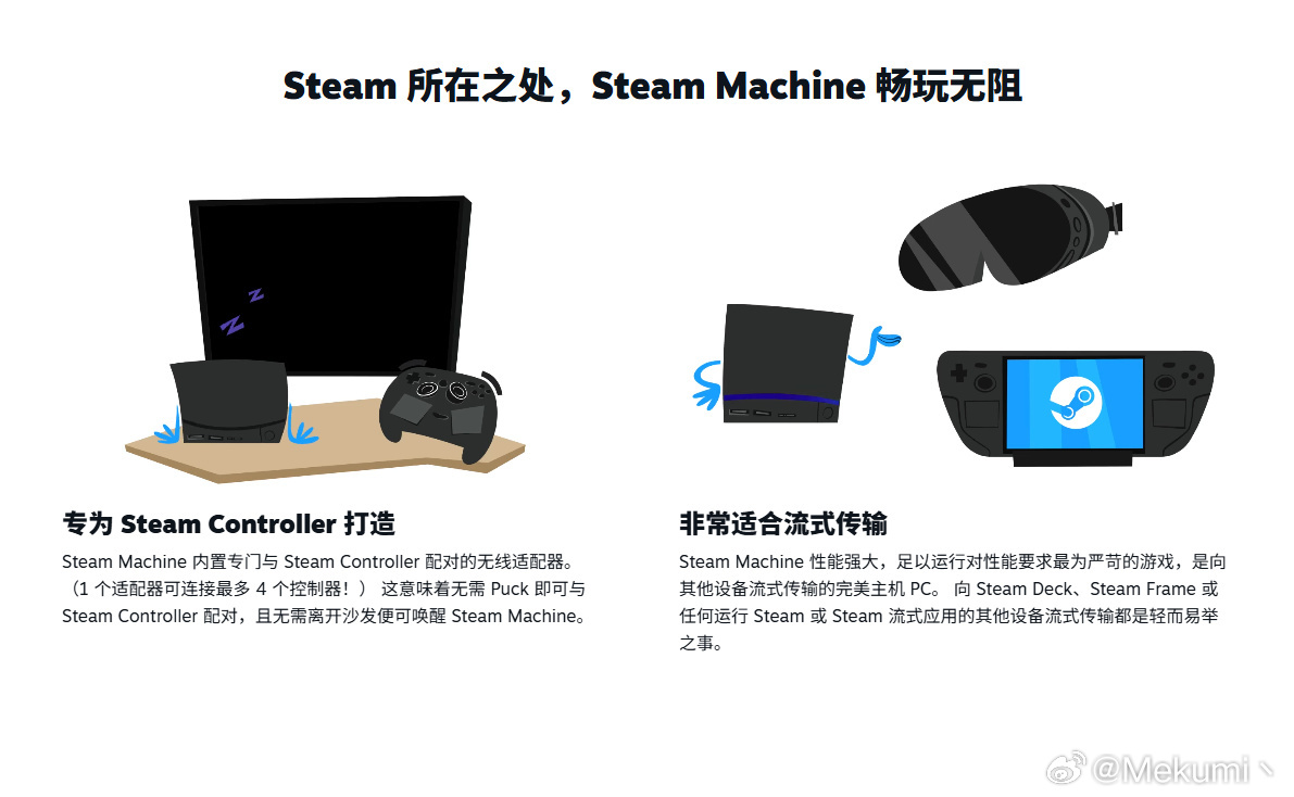 Steam主机定价 steam machine单主机512g 1049刀，还不手
