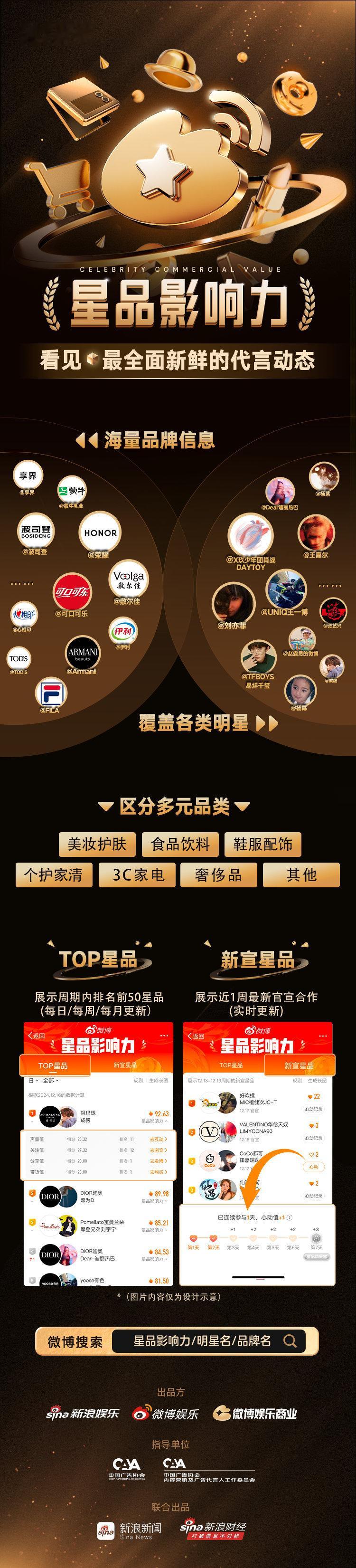星品影响力 TOP1啦，解锁明星商业价值全貌，探寻品牌代言最优解，这个星品影响力