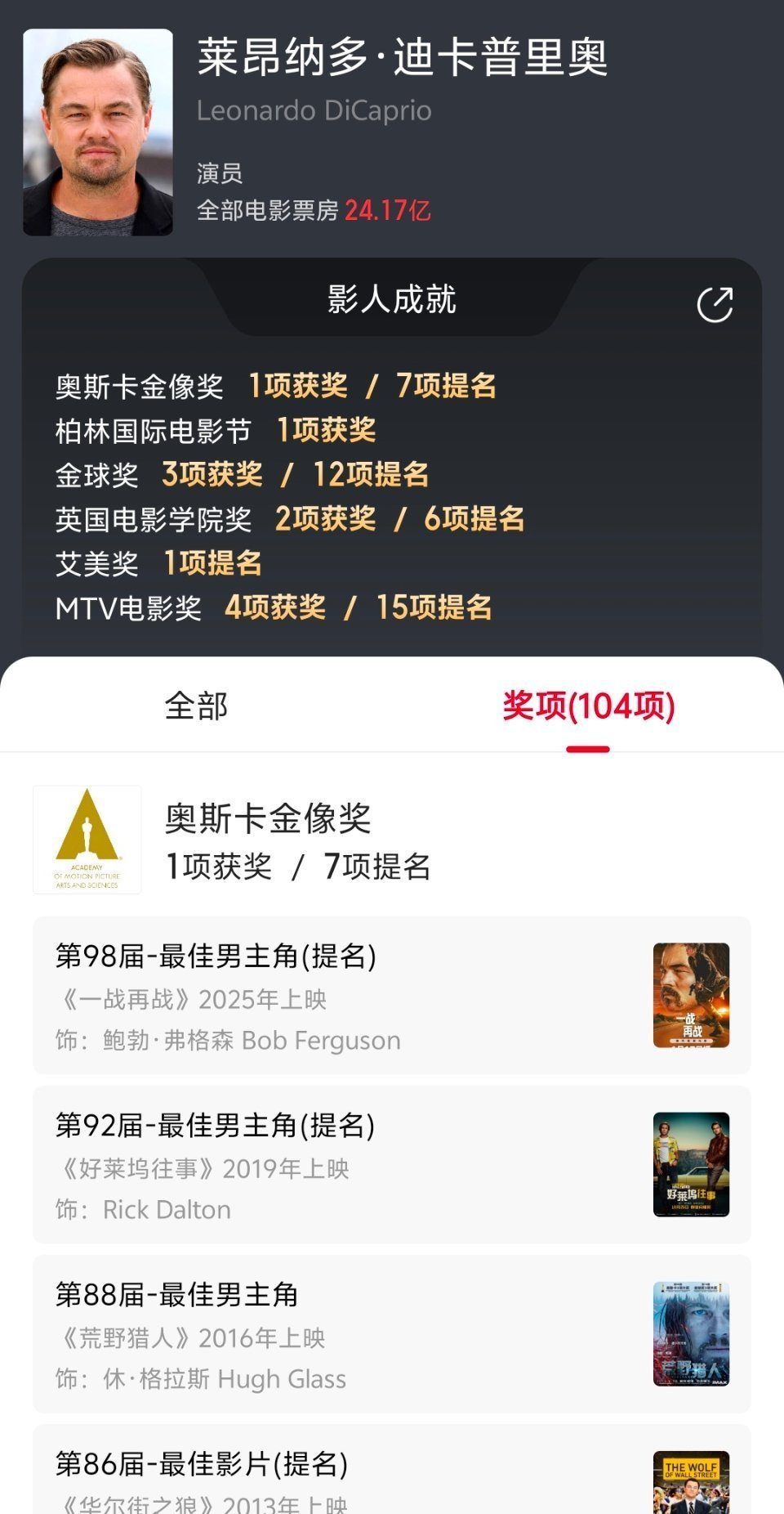 多大脸和小李子比？小李子只是奥斯卡影帝提名陪跑多年才获得奖项，其它的提名和奖项不