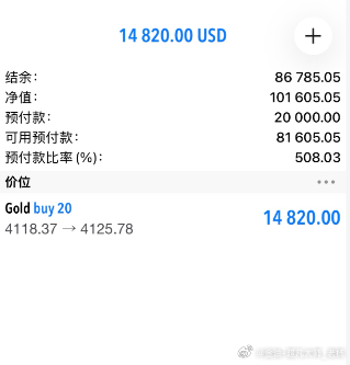 大胆看、多点赚，实盘先行第一程（爽就对了）恭喜王兄弟跟上指导操作，黄金 4117