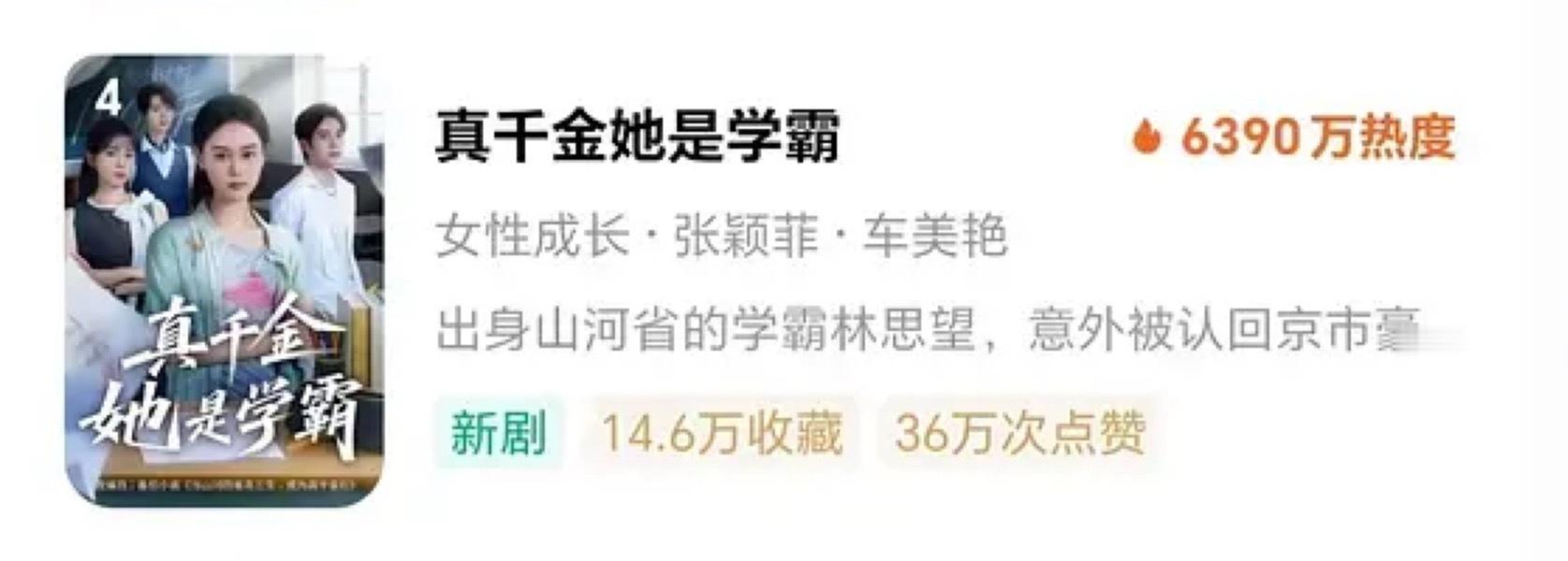 真千金 第一天6300多！ 第三天8700了！ [捂嘴哭] 黑马剧 ！ ​​​