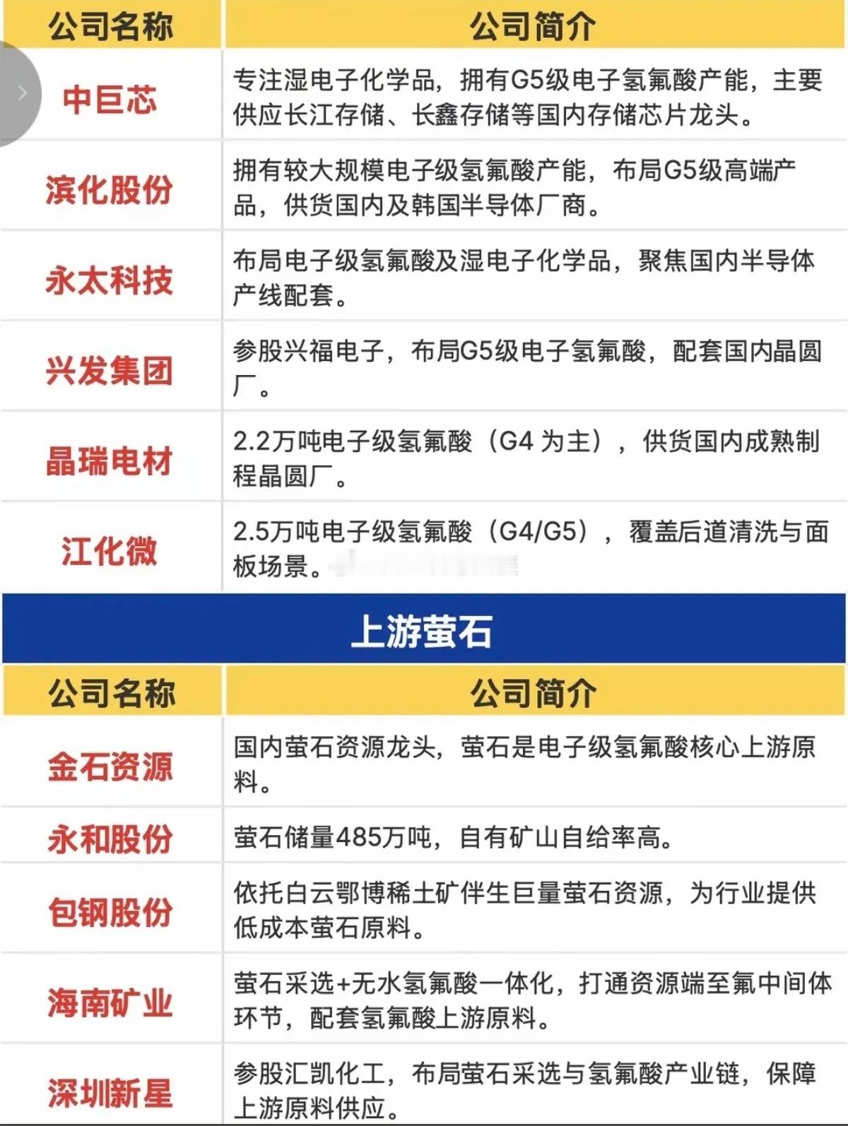电子级氢氟酸——供应紧缺！因AI芯片及HBM需求激增，关键材料“电子级氢氟酸”供
