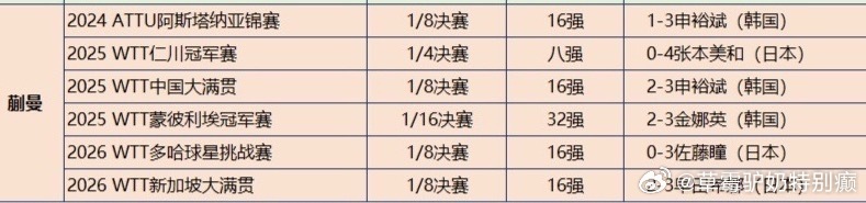 抽签的时候左避右躲的还是有6场外战输球要是像其他人一样正常抽签应该能再加10个上