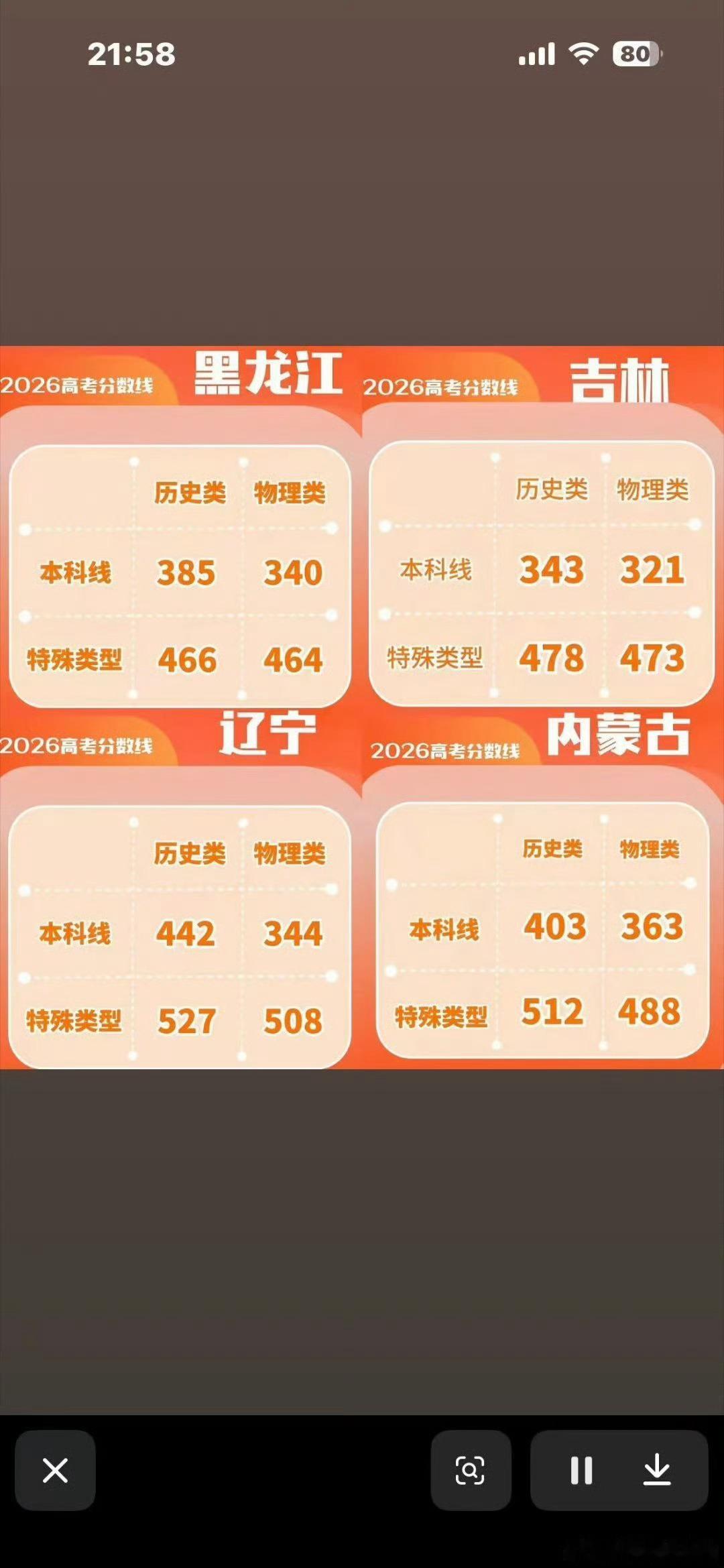 高考本质上是省内竞争，录取率由“省内录取名额”除以“省内考生人数”决定。人口大省