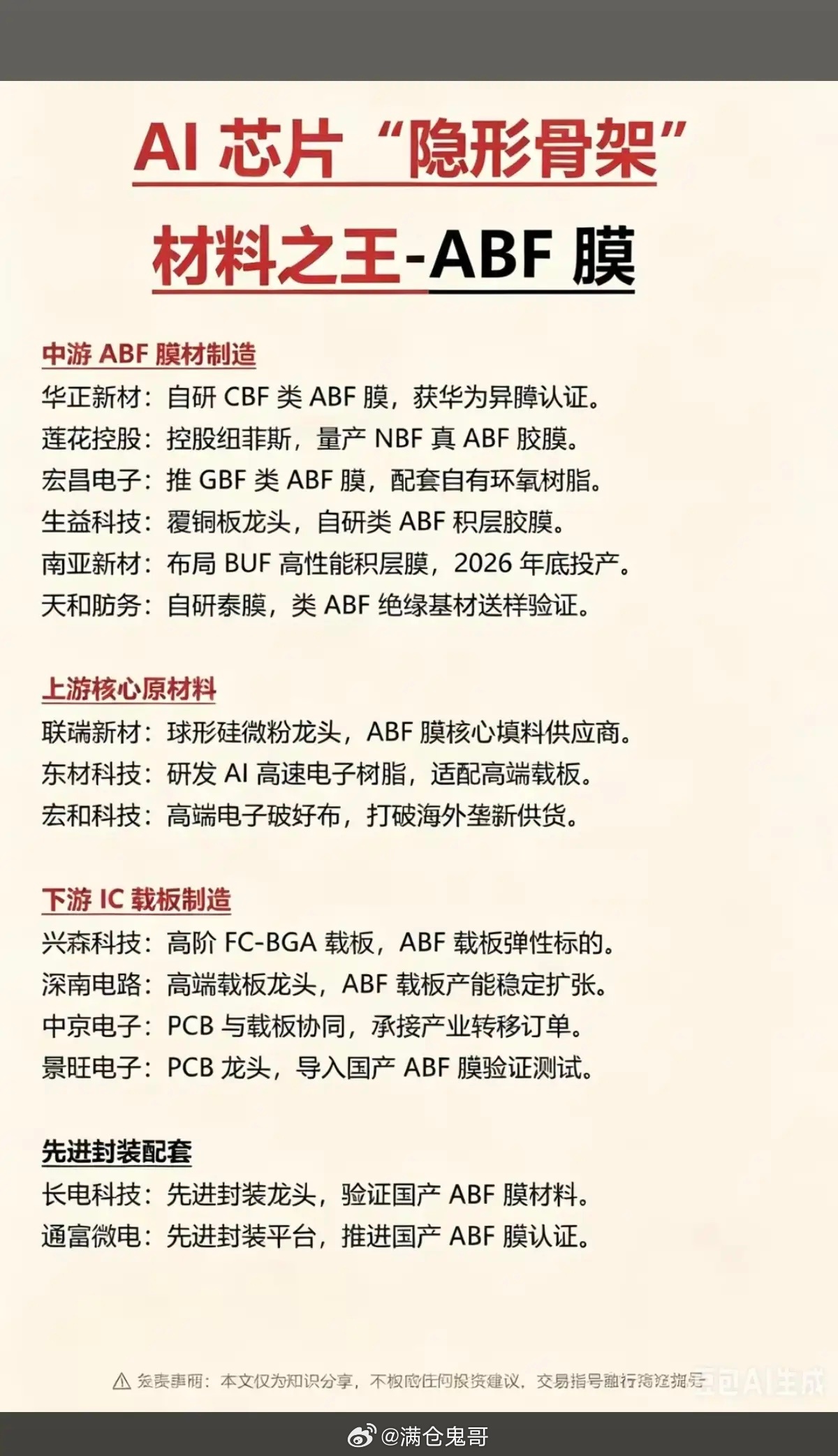 AI芯片“隐形骨架”：材料之王——ABF膜！1.中游ABF膜材制造2.上游核心原