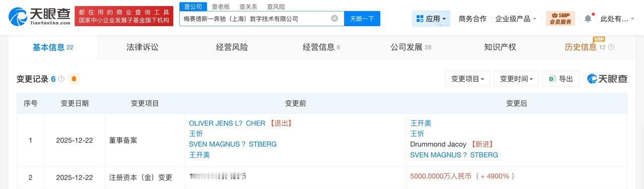 奔驰旗下数字技术公司增资至5000万增幅4900%
天眼查工商信息显示，近日，梅