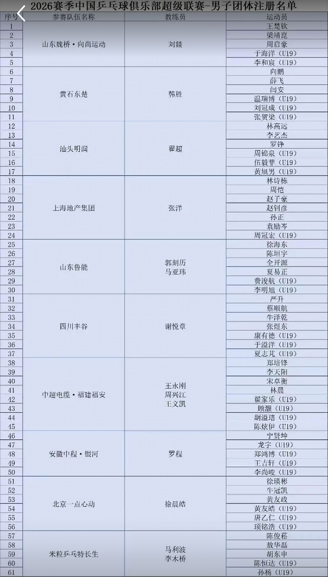 徐主播当时说的期待乒超应该是期待他自己 