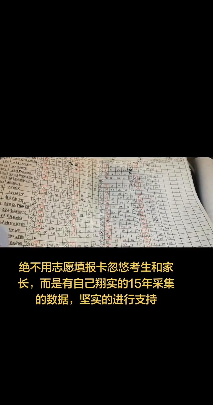 绝不用志愿填报卡忽悠考生和家长，而是有自己翔实的15年采集的数据，坚实的进行支持