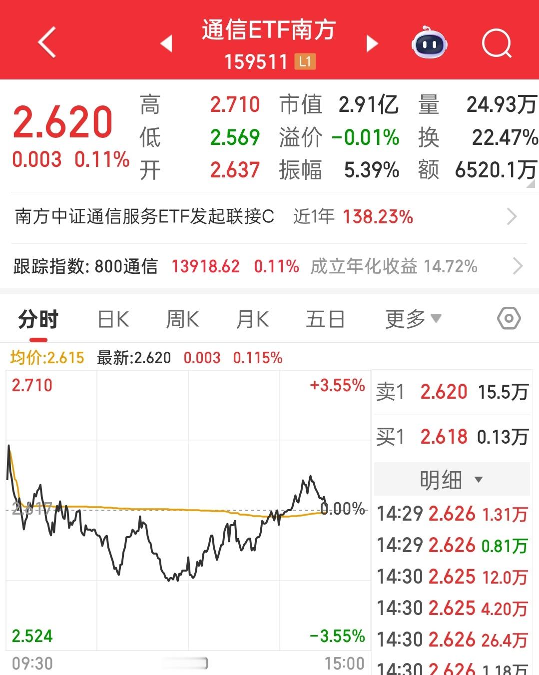 通信翻红了 