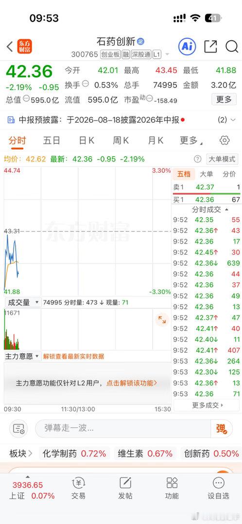 石药创新1、属于题材驱动，创新药研发周期很长，疫苗、ADC短期很难转化实际营收，