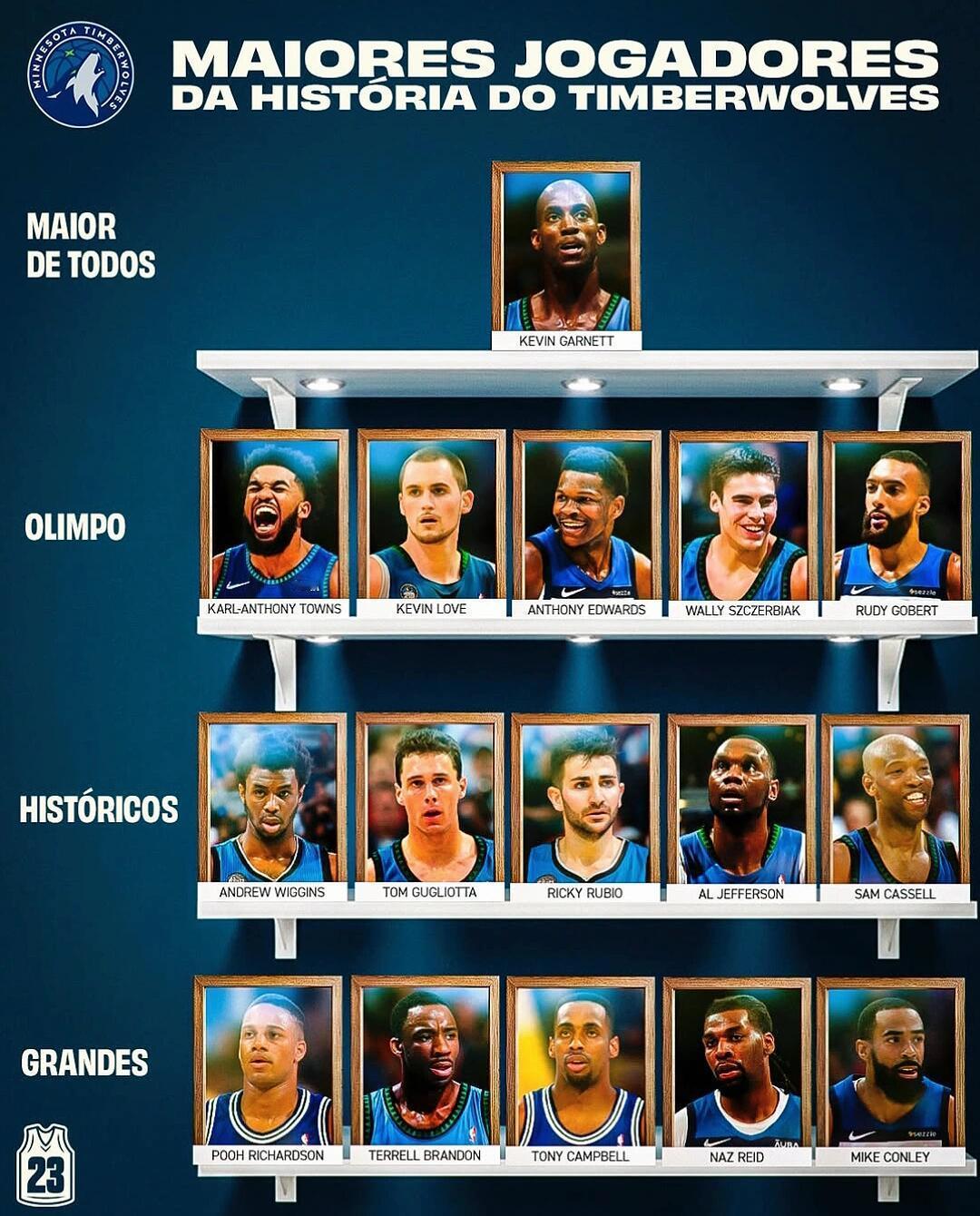 篮天下 森林狼队史球星分档，毕竟建队时间短，祖上没啥人…Image via wo