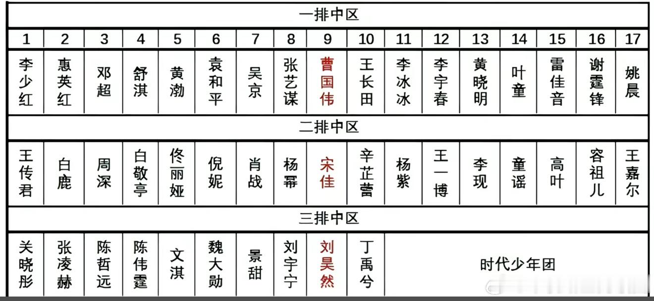 微博之夜内场果然人还是要有作品实绩哈，威尼斯影后一下就坐在了内场前三排，好棒