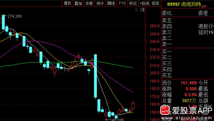 说一个有趣的事儿，段永平确认买入泡泡玛特，并表示好久没那么兴奋了！他还表示非常欣
