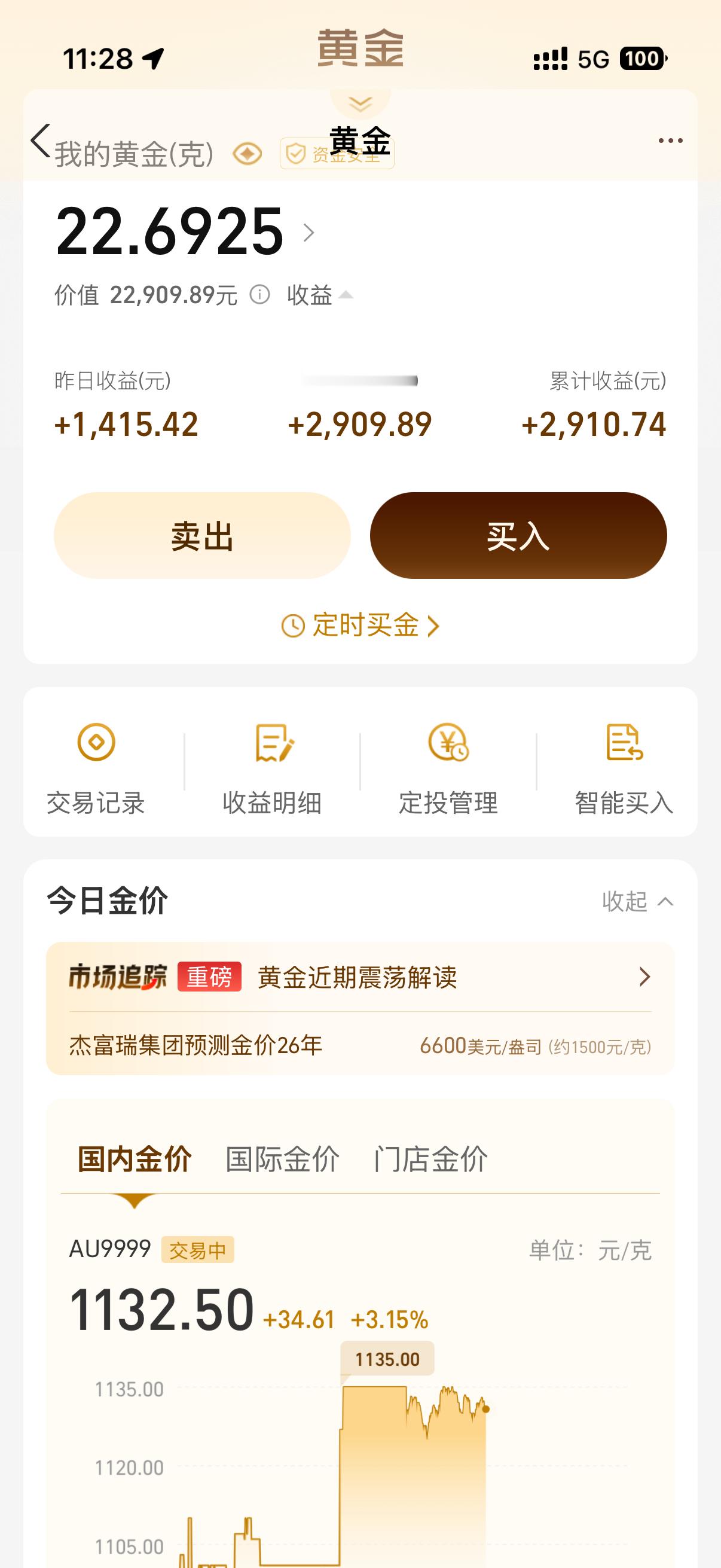 金饰价格涨到1600元我说什么来着黄金看长期的技术性回调 筛掉一波人虽然盈利58