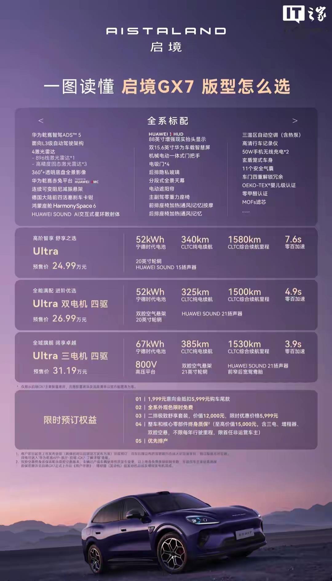 广汽吉奥GX6是已停产、带大梁分时四驱的入门硬派手动SUV，二手便宜但配件难找、