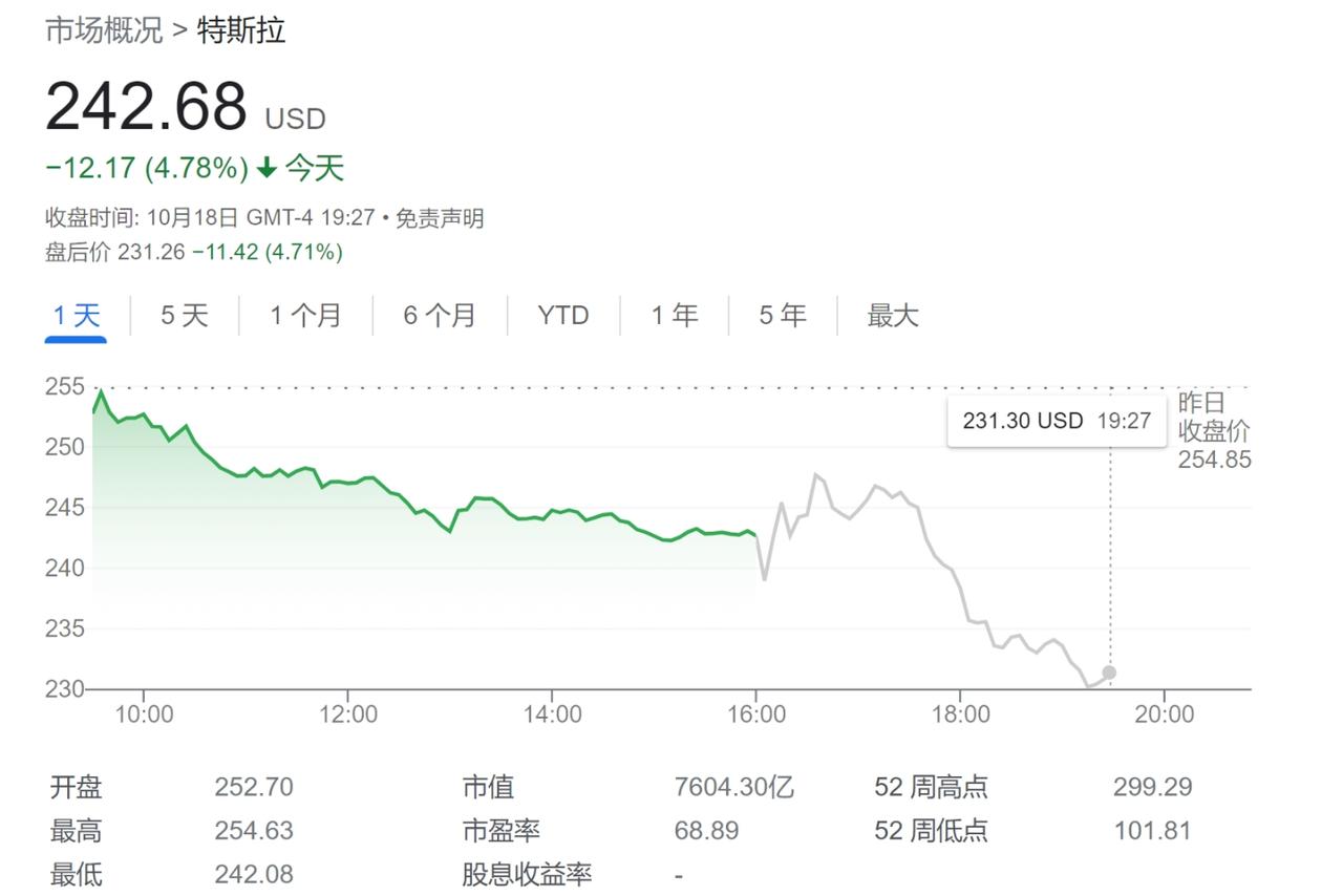 【#马斯克#称特斯拉将坚持继续降价】
高情商：我们必须让我们的产品更加实惠，这样