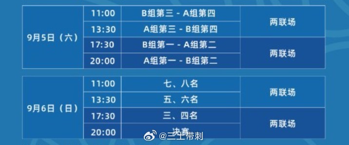 cbaCBA[超话] 青岛夏联，进入到两组的交叉排名赛。还是17:30，B组第一