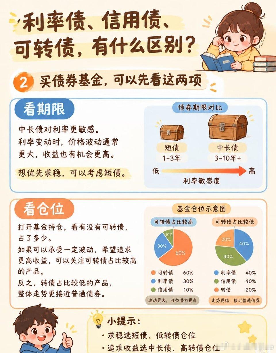 不同债券到底有什么区别？近期债市表现很不错，首选华泰保兴，方正富邦，长城稳健 ​