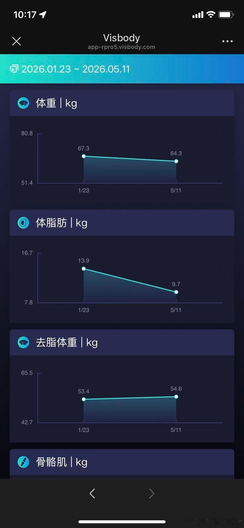 今天想真实分享一下年轻人想要破局的几个关键要素下面几个都是我2026年以来个人的