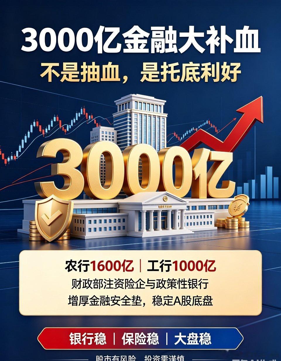 股票 A股 金融利好 股市消息 大盘分析周末A股迎来年度级重磅金融利好！很多散户