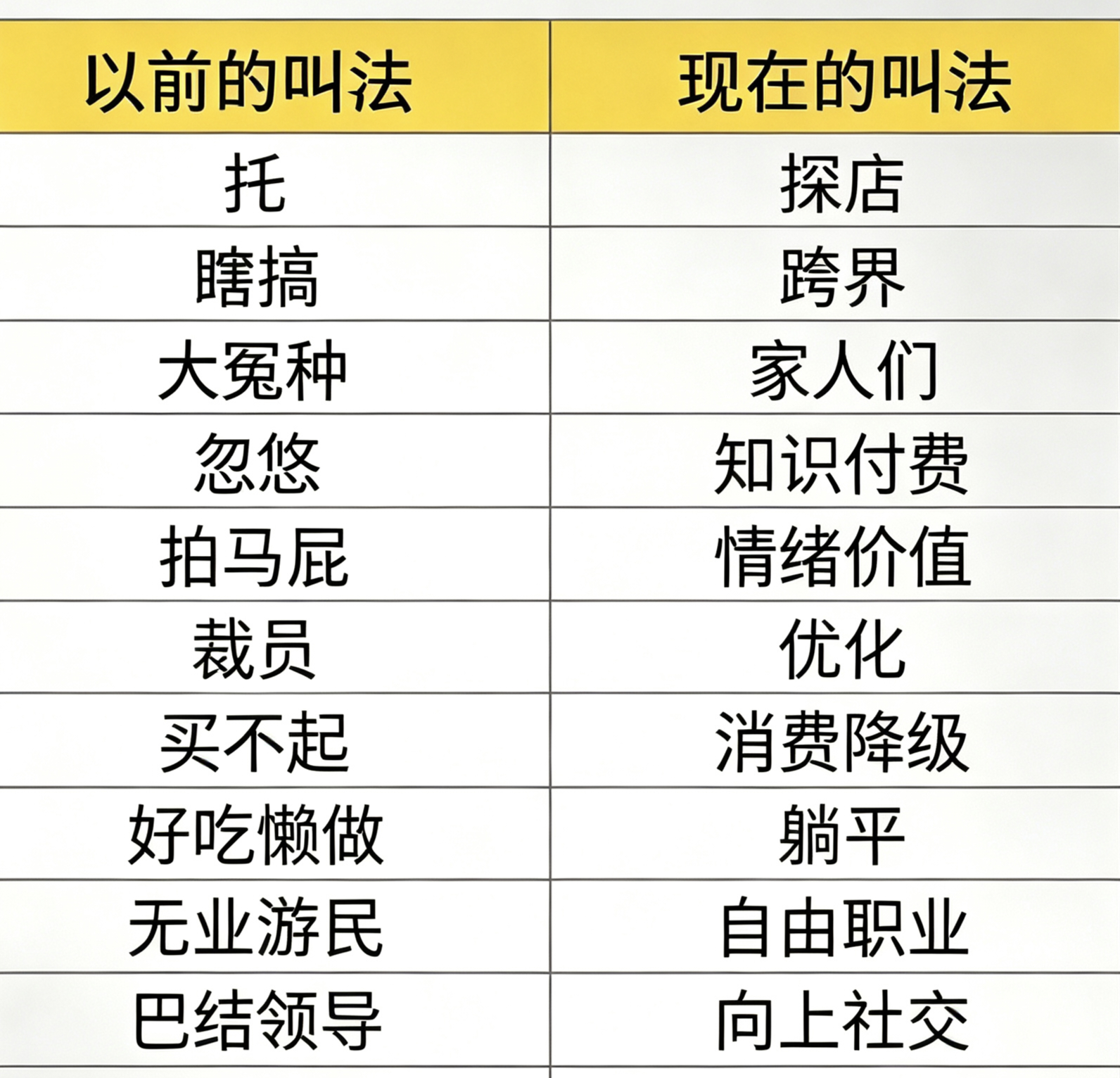 以前的叫法VS现在的叫法你别说，很到位啊 