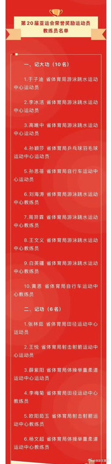 河北省人社厅、省体育局发布表彰，孙颖莎等十人获评记大功奖励。名单包含5位亚运金牌