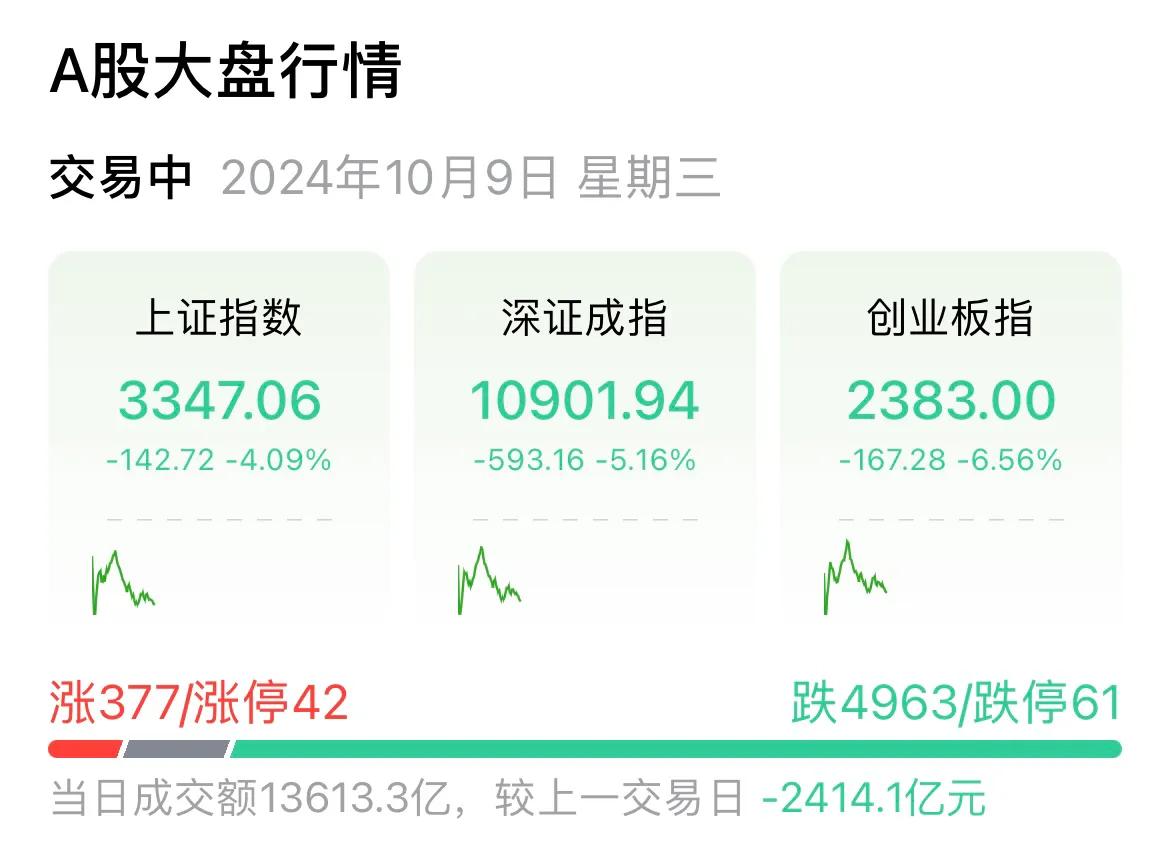     142个点的倒车接人，诚意满满，空仓的或轻仓的，一定要领情。