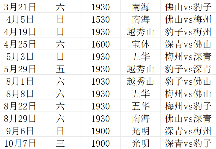 2026年广东东部和中部甲级联赛赛程 