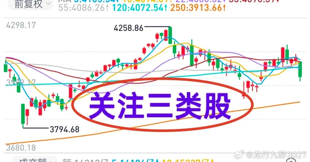 A股：大盘短期不过于看空，中线保持谨慎。多空双方需要重新找到平衡点，预计本周市场