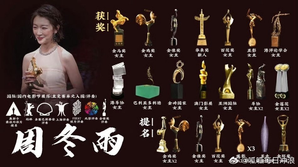 90花实绩更新了！周冬雨：三金影后；迪丽热巴：金鹰视后；杨紫：白玉兰视后！90花