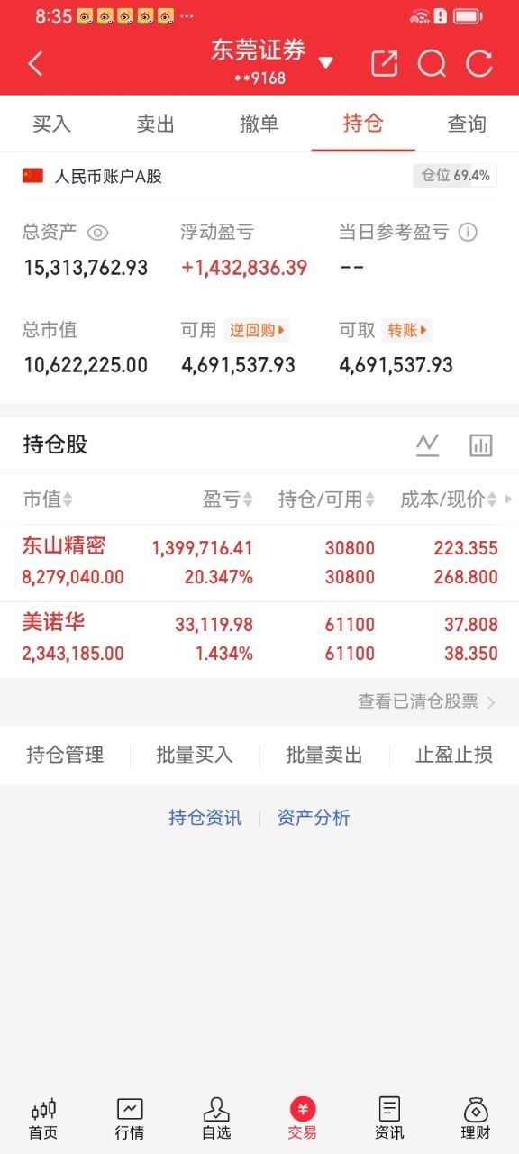 势哥早盘持仓复盘当前仓位69.4%，持仓分为科技、医药两大方向。东山精密保持上行