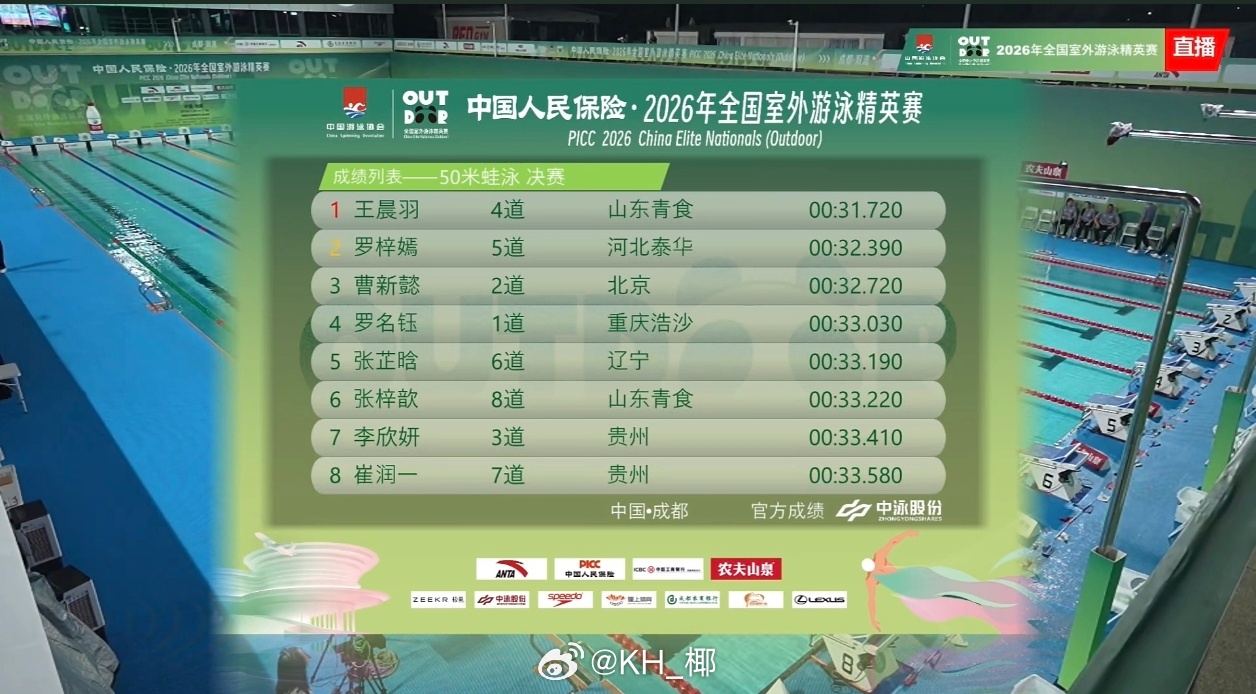 2026年全国室外游泳精英赛 女50蛙决赛王晨羽 31.72罗梓歆 32.39曹