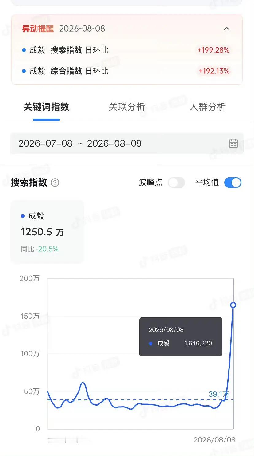 成毅超酷音乐盛典，不仅全场绿海大出圈，过硬的演唱实力更获全网盛赞，更实现了指数级