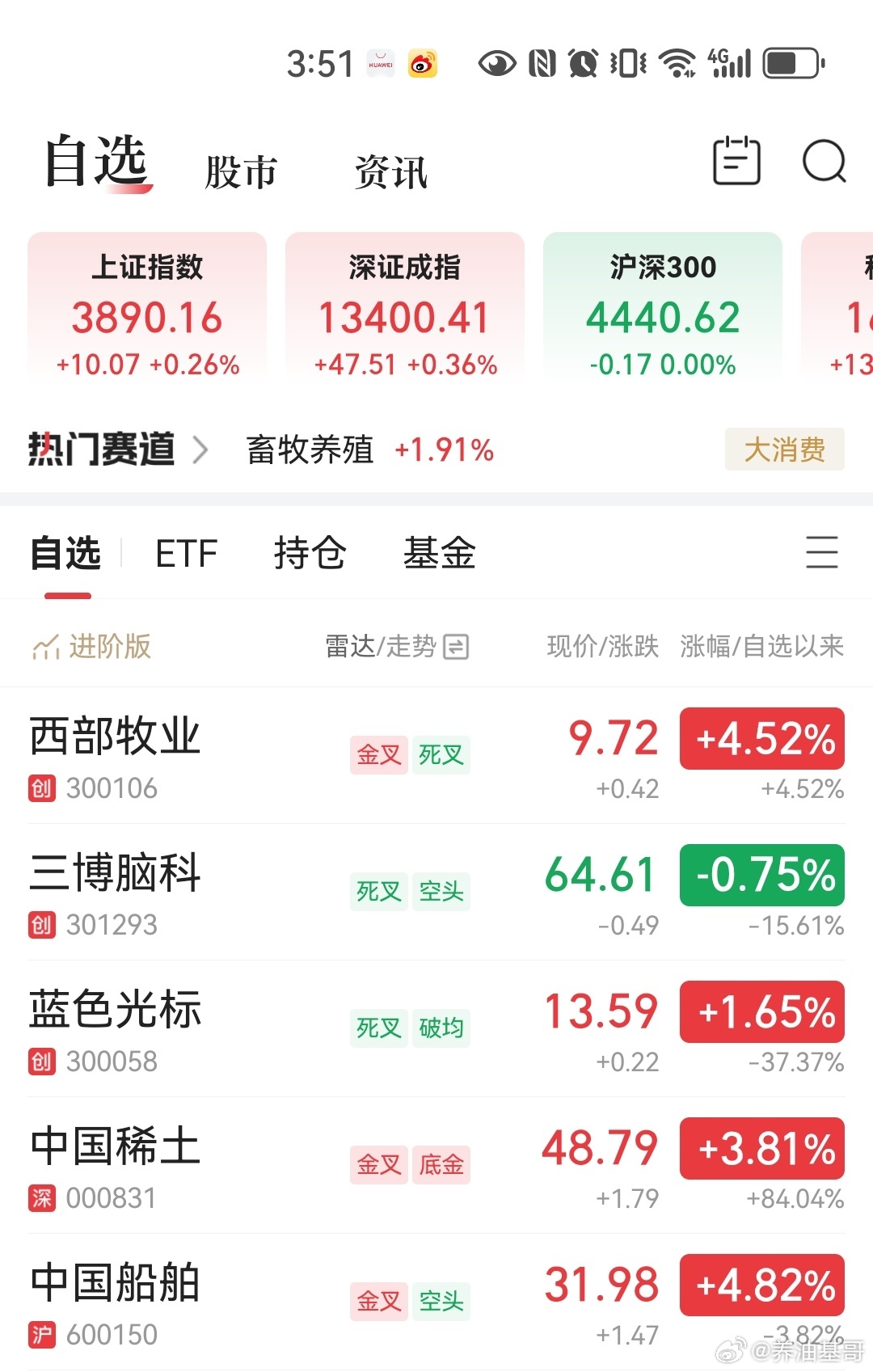 股票今天几个带头大哥长的不错