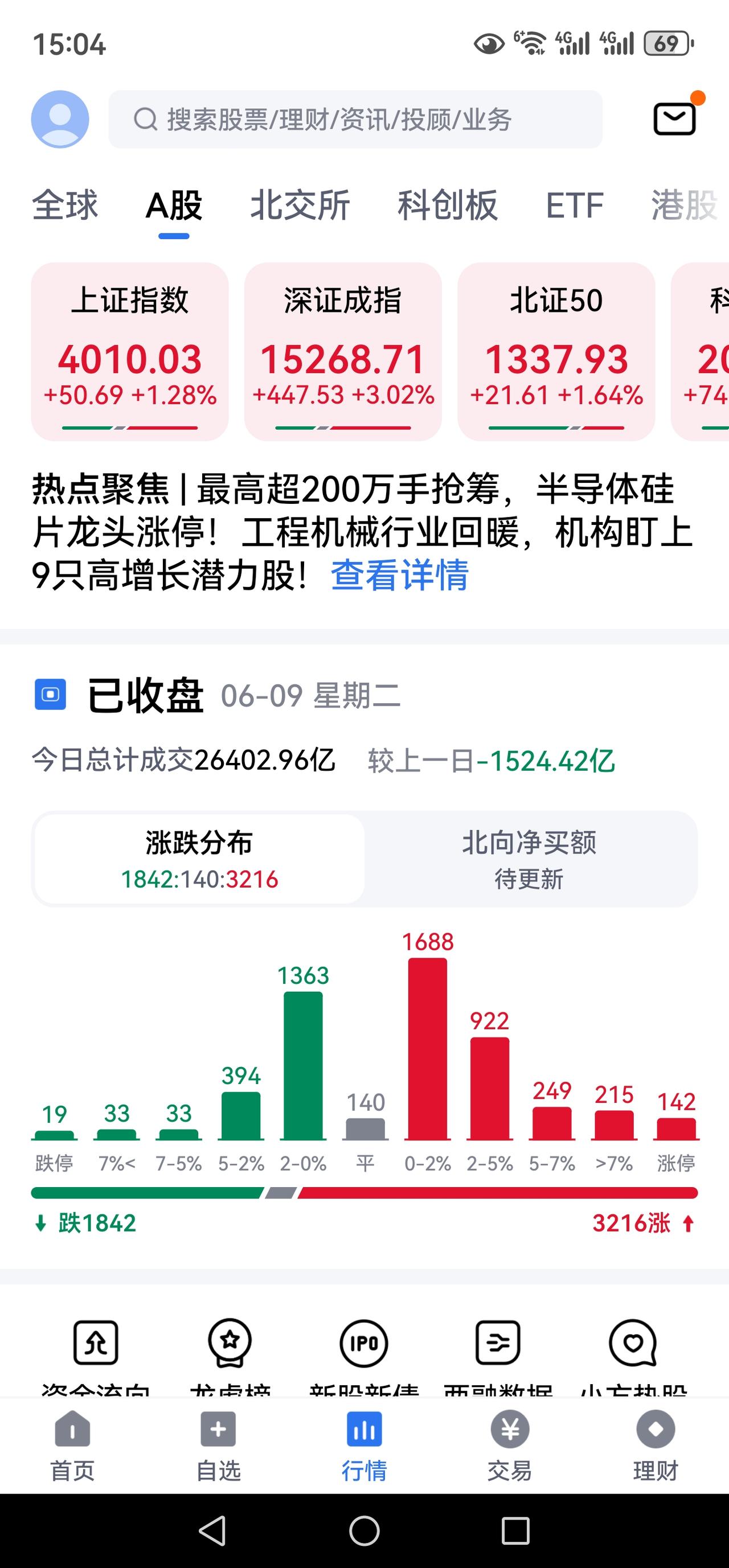 三安光电的“主升浪”通道，要开启了吗？
一、今日大盘概况（2026 - 06 -