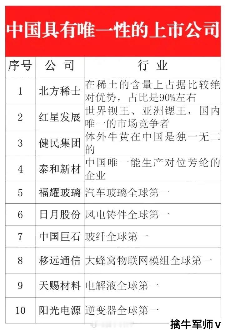 中国具有垄断性、唯一性的37家公司全面盘点！（温馨提示唯一性不代表股价走势，资料