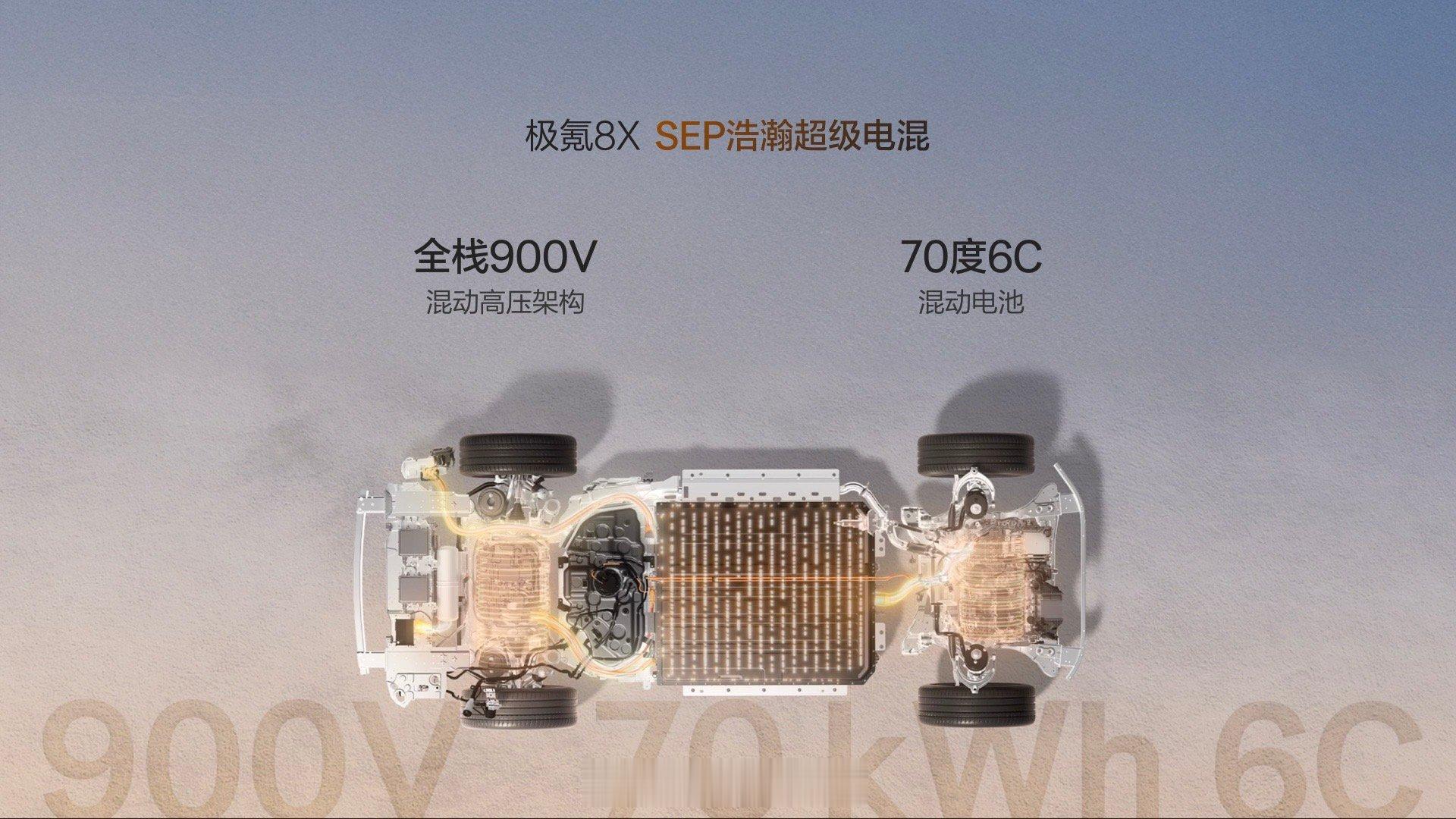 新公路之王极氪8x正式上市 极氪 8X 搭载行业首个 4S 级浩瀚AI数字底盘，