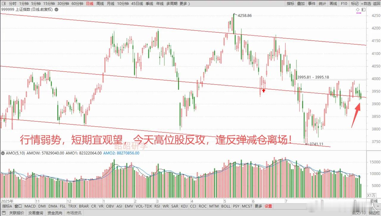 非农爆表引爆加息预期，科技股反攻难挽大盘颓势，全球市场风险未消需保持谨慎一、美国