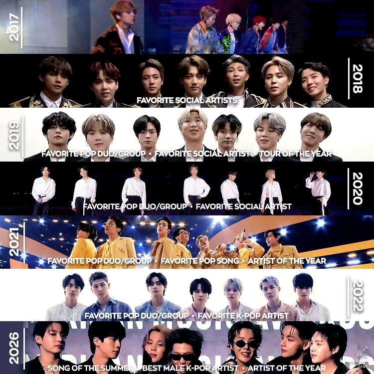BTS x AMAs (2017 → 2026) 🏆/kimseokjingi