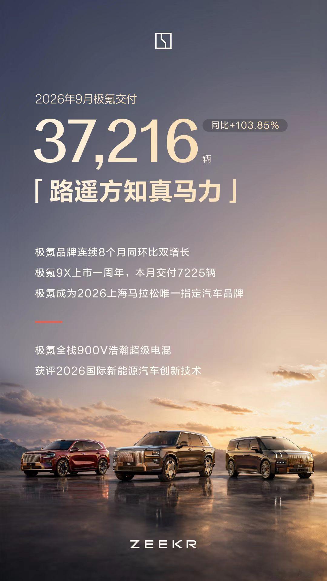 2026年9月，极氪交出亮眼成绩单单月交付37,216辆，同比大增103.85%