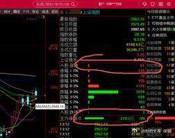 我刚看了一下，跌停的没几个，涨停的一大堆。五日线有支撑。今天轮动到农业水产。无所