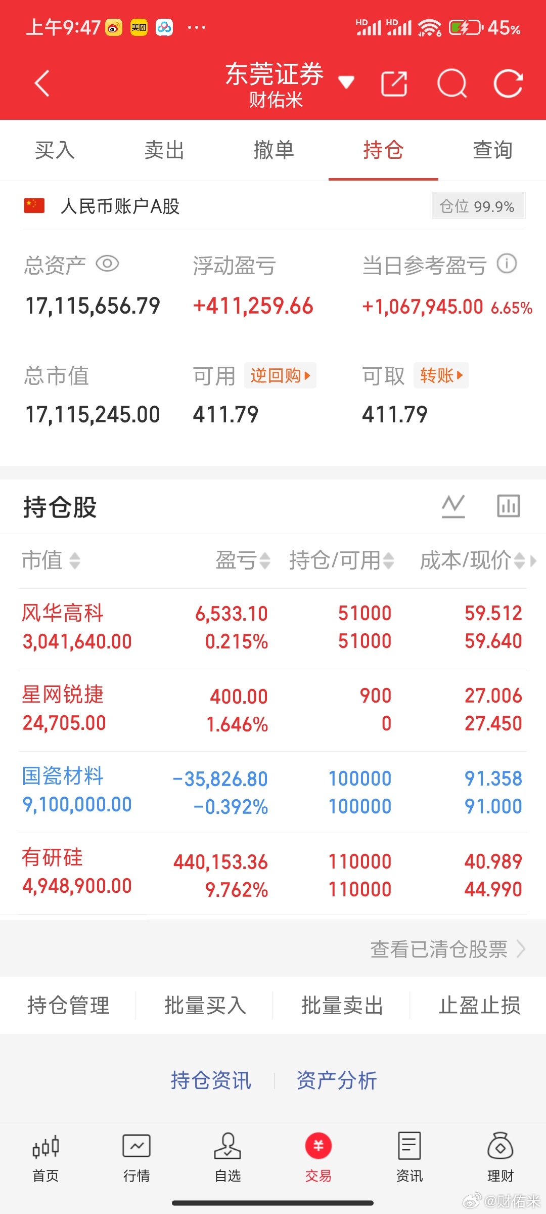兄弟们，米姐今天回本100个，目前还亏200个。点赞支持，今天兄弟们全部起飞！ 