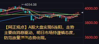 【12月24日收评：A股大盘实现6连阳 走势主要由消息驱动 明日市场持谨慎态度 