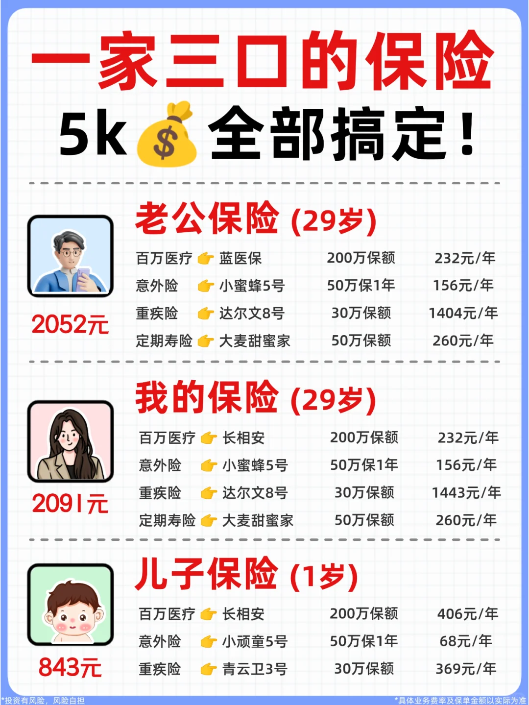 一家三口保险不到5k搞定💰工薪家庭必备